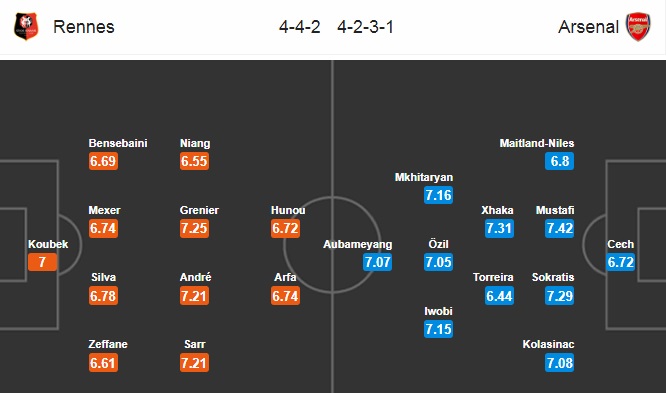 Rennes vs Arsenal (0h55 ngày 8/3): Những thông tin không thể bỏ lỡ